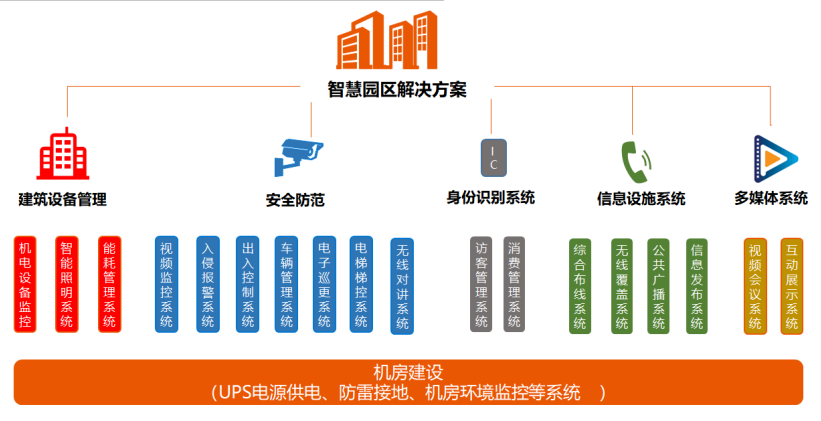 建设建议.png 建设建议.png