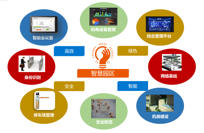 方正数码智慧园区.png 方正数码智慧园区.png