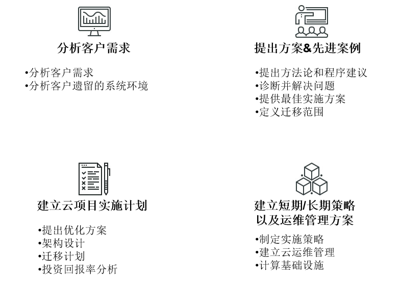 选择正确的云服务和解决方案.png 选择正确的云服务和解决方案.png