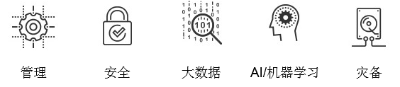 为数字化转型选择解决方案.png 为数字化转型选择解决方案.png