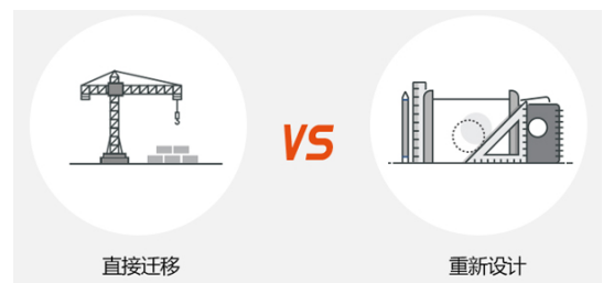 云迁移.png 云迁移.png