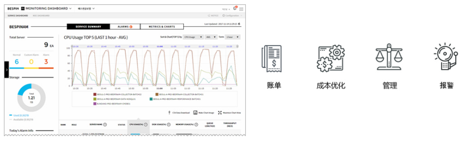 云部署及运维管理.png 云部署及运维管理.png
