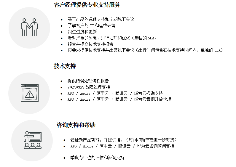 云运维服务1.png